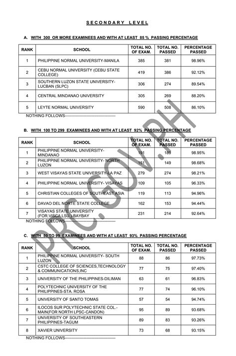 teachers licensure exam results|E.